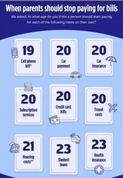 日本400万啃老族，美国35%年轻人依赖父母，中国情况会不一样吗？