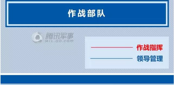 真军改让“伪改革”汗颜 中华民族正一举捍卫底线生存主权