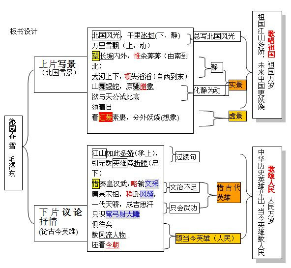 黎明前最黑暗，深度解密《沁园春·雪》