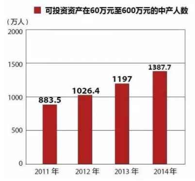 月薪5000，你将碾压95%的中国人