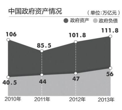 周总理宣布： 既无外债 又无内债（综合）