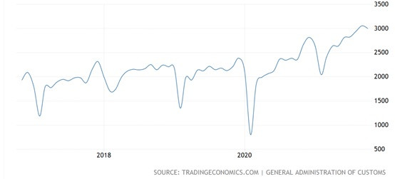 黄卫东：当前为什么中国输入，美国输出通货膨胀？