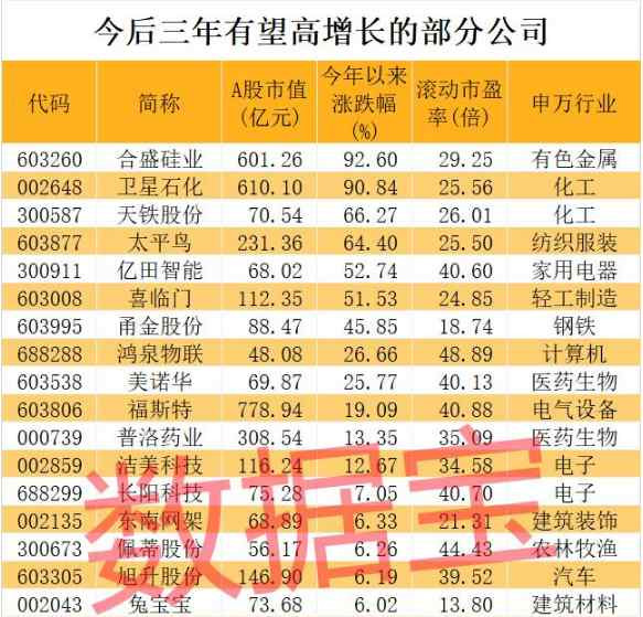 张宏良：共同富裕居然都成了股市炒作题材