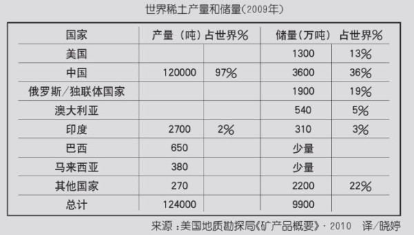 稀土战争：中国挖空国土出口不赚钱日本获利10倍