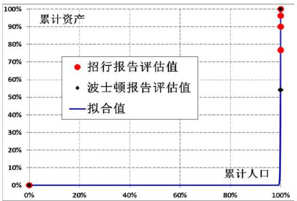 王中宇：社会因何撕裂？