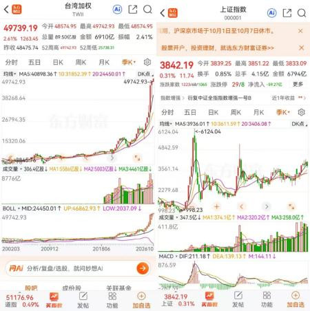 张宏良：但愿台湾股市替中国争口气，早日超过美日印