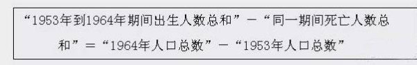 孙经先：彻底揭露“数千万人非正常死亡”的重大谣言