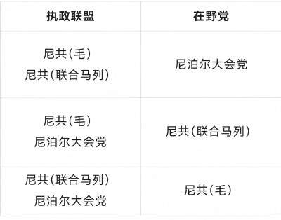 斗争中的印尼与尼泊尔：半殖民地半封建社会人民的出路何在?