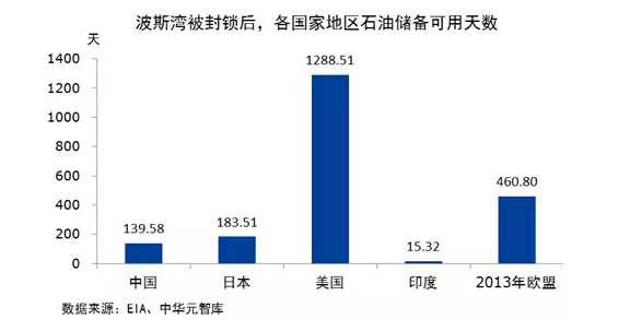 张庭宾： 鹰派犹太聚向特朗普 中东大战石油危机或已难免