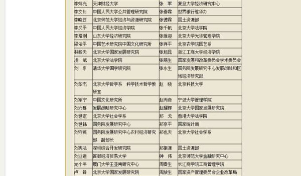 黎阳 ：一场上推下卸狗咬狗的高级文明戏