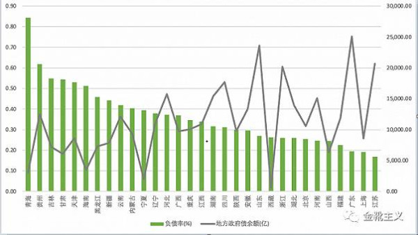 保定公交停运，昆明城投失信，核酸公司讨债......山雨欲来风满楼