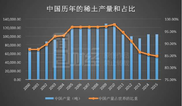 稀土战争：中国挖空国土出口不赚钱日本获利10倍