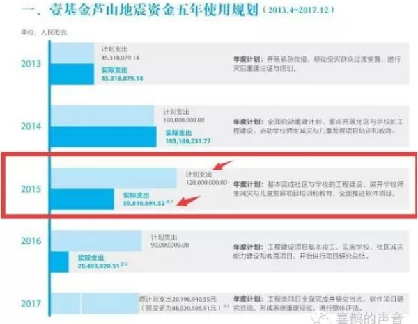 喜鹊：赵薇戴立忍台独门续：赵薇的诡异捐款