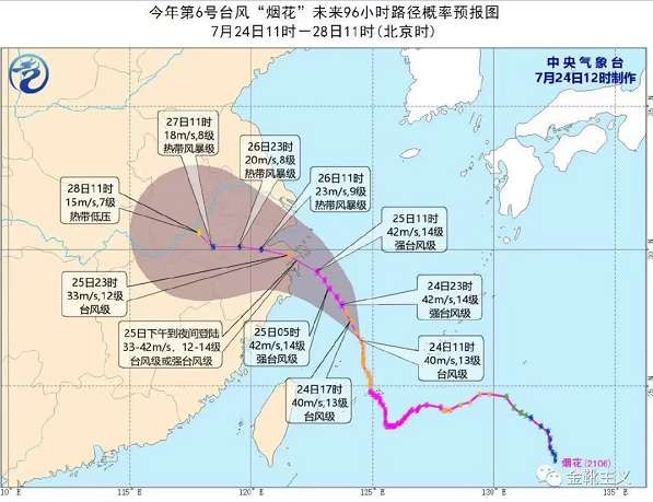 高温，台风，洪水，地震……以及战争
