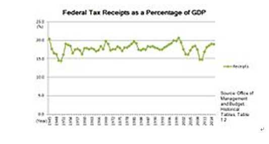 田辰山：“供给侧”理论与实践的来龙去脉