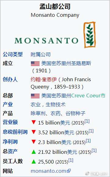 孟山都Monsanto与美国政府/官员的关系