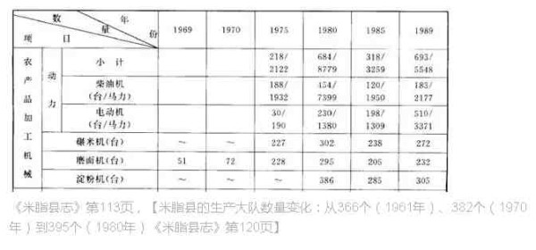 老田：狭隘经验论视野下的农业集体化诸问题