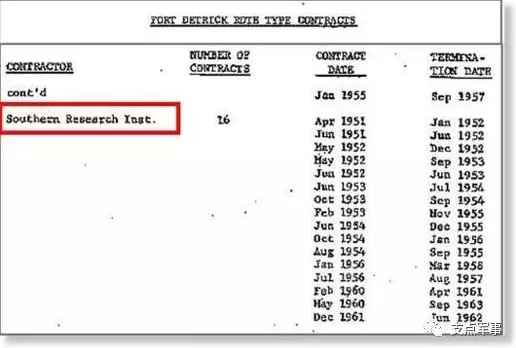 比731更邪恶，美国正秘密研制灭绝中俄的生物武器