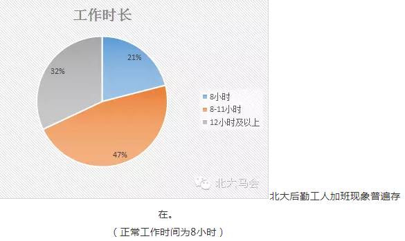 他们|北大后勤工人调研报告——被忽略的群体