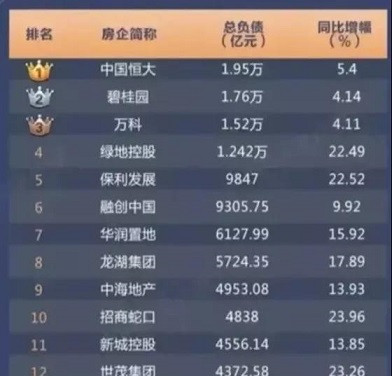 子午：恒大负债1.95万亿不是最可怕的……