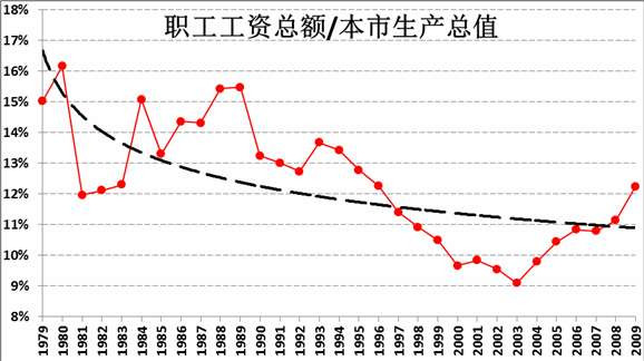 王中宇：中国困境的政治经济学透视（二十九）