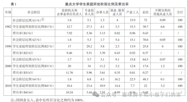 社会主义教育不应成为阶级再生产的工具