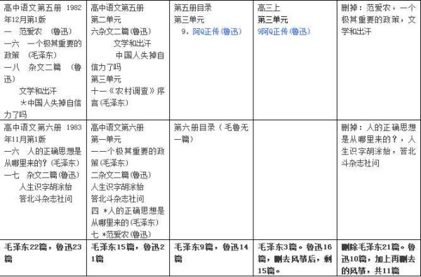 李旭之：中小学语文课本的重要变迁