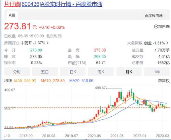资本市场正在毁灭中医药！由“片仔癀疯了”说开去
