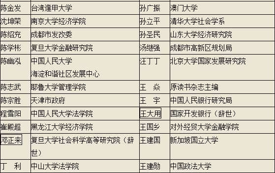 黎阳 ：一场上推下卸狗咬狗的高级文明戏