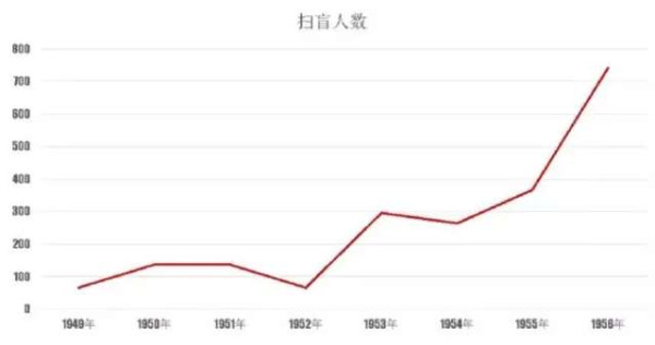 真相：高考被废除的前前后后到底发生了些什么?