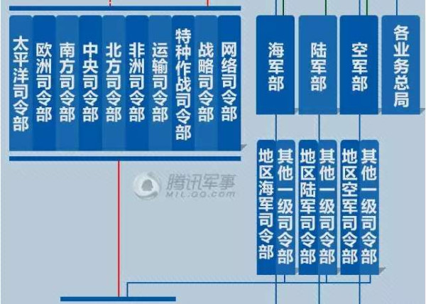 真军改让“伪改革”汗颜 中华民族正一举捍卫底线生存主权