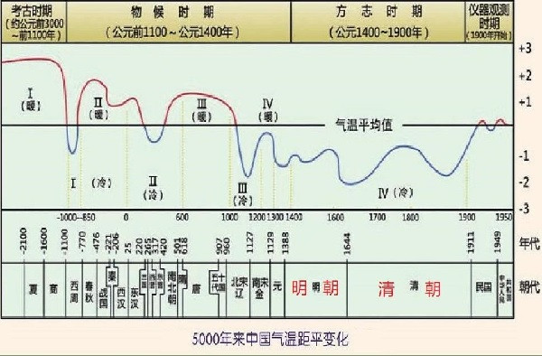 小冰期难民潮背后的大国地缘战略演进