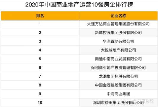 还记得猥亵儿童的王振华吗？富豪榜升34名身价430亿，新城控股列房企第二