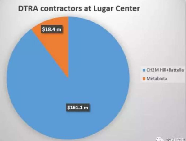 比731更邪恶，美国正秘密研制灭绝中俄的生物武器
