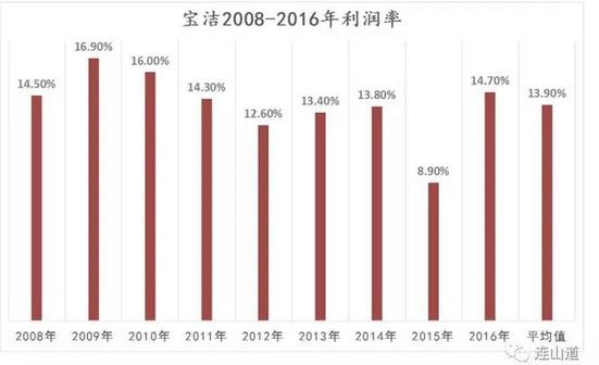 利润战之中国企业惨状：谁拿走了中国的消费红利？