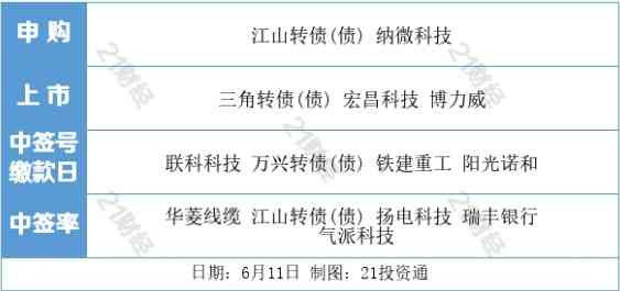 张宏良：共同富裕居然都成了股市炒作题材
