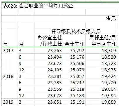 香港的大数据：从11方面反映社会基本矛盾