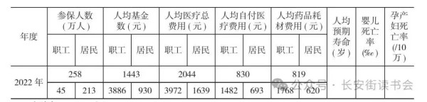李玲：说说向着人民群众的三明医改