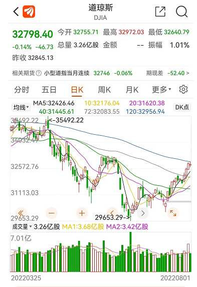 张宏良：华尔街告诉了人们今晚佩洛西访台的后果