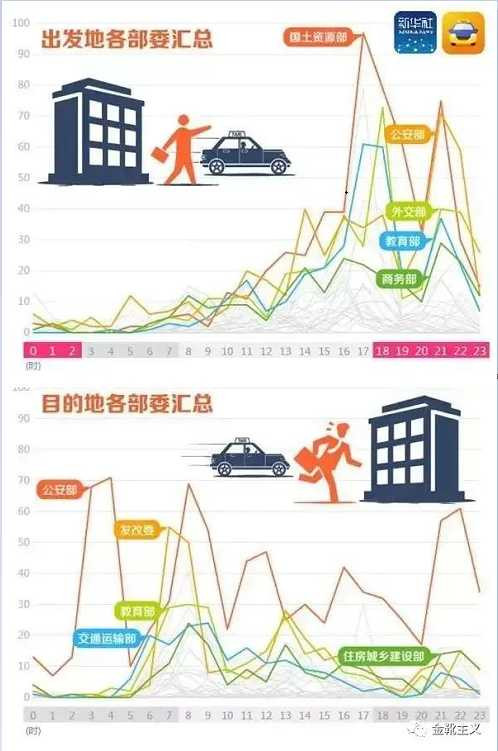 离奇车祸频发，保卫国之栋梁与国民信息安全刻不容缓