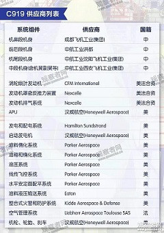 子午：美国叫嚣断供C919：自主创新容不得半点侥幸！