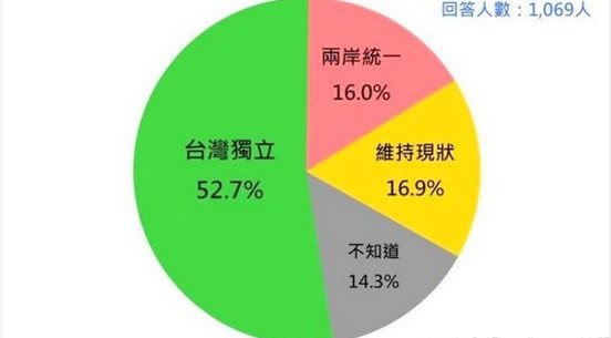陈俊杰：为什么很多台湾年轻人支持佩洛西？
