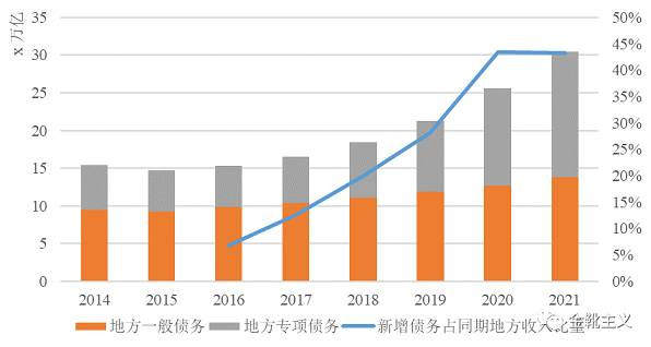 保定公交停运，昆明城投失信，核酸公司讨债......山雨欲来风满楼