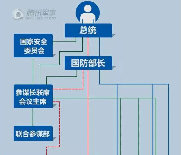 真军改让“伪改革”汗颜 中华民族正一举捍卫底线生存主权