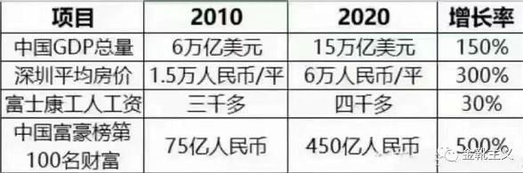 又临高考，也谈“山河四省”