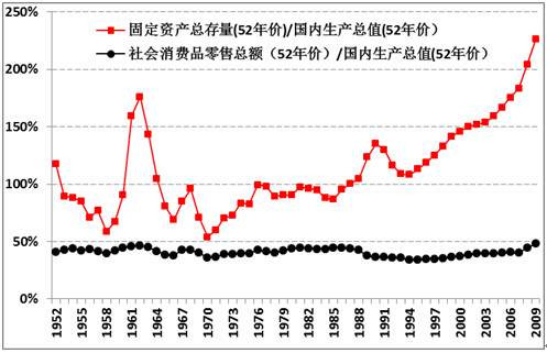 王中宇：中国困境的政治经济学透视（一）