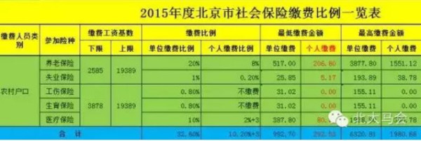 他们|北大后勤工人调研报告——被忽略的群体