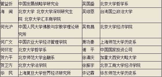 黎阳 ：一场上推下卸狗咬狗的高级文明戏