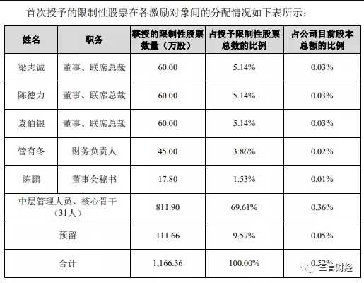 还记得猥亵儿童的王振华吗？富豪榜升34名身价430亿，新城控股列房企第二