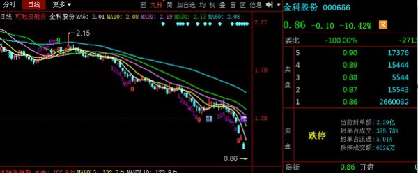 房地产“秘不发丧”终非良策！